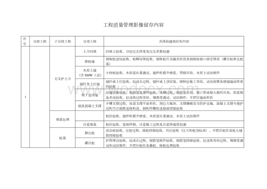 工程影像留存暂行规定.docx_第3页