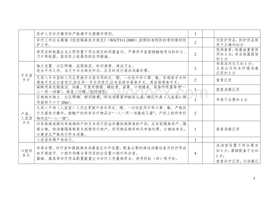 基层医疗机构感染防控评估工具.docx_第3页