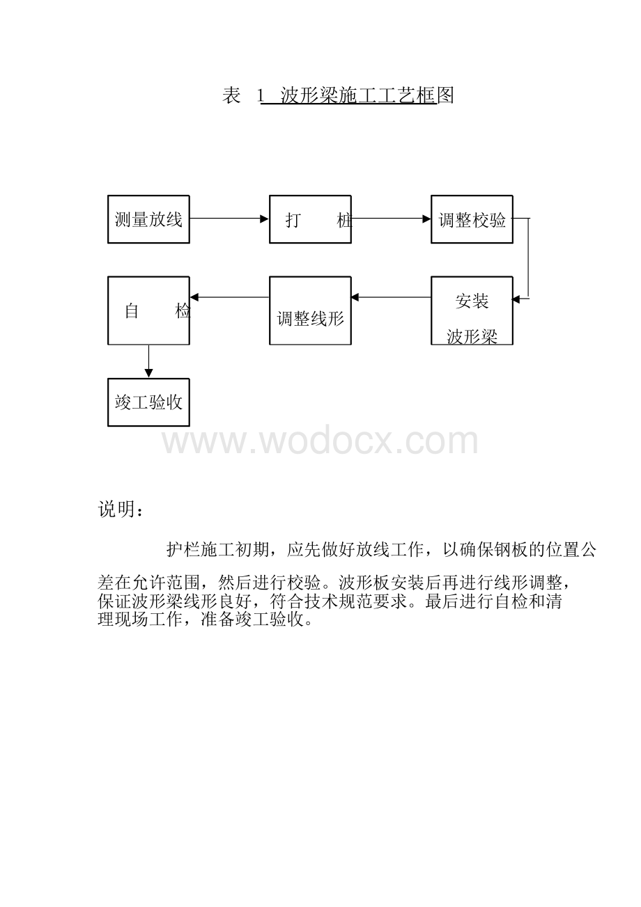 交通安全设施施工方案.doc_第1页