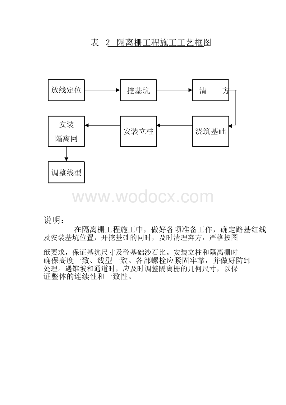 交通安全设施施工方案.doc_第2页