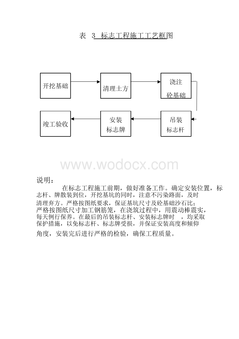 交通安全设施施工方案.doc_第3页