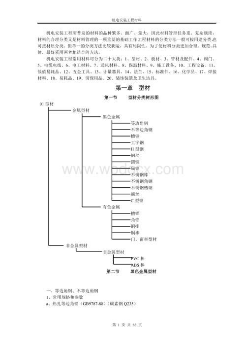 二十大类机电安装工程常用材料大全（型材、板材、管材、电线电缆…）.doc