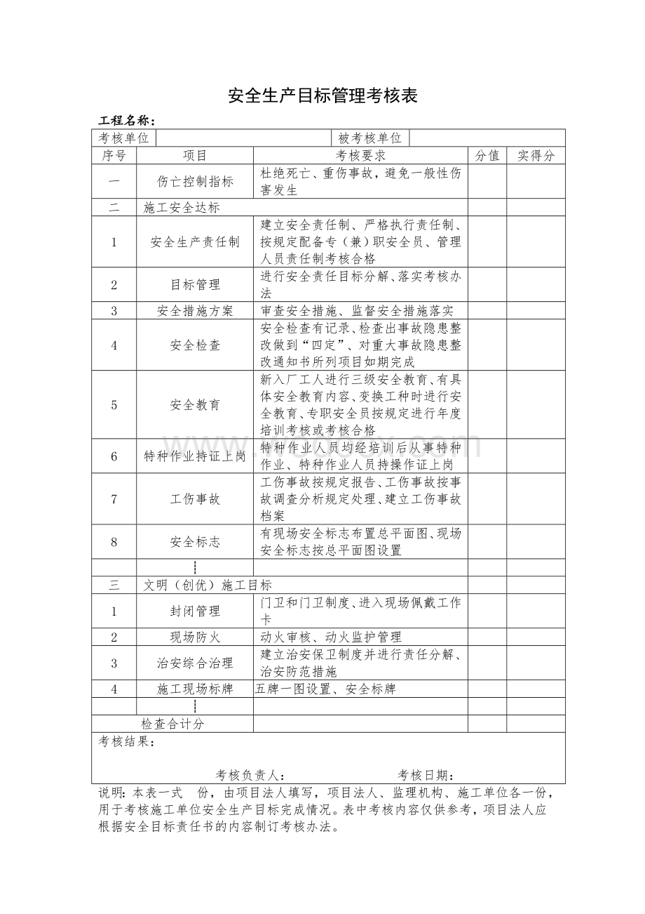 水利水电工程施工安全管理导则全套表格.doc_第3页