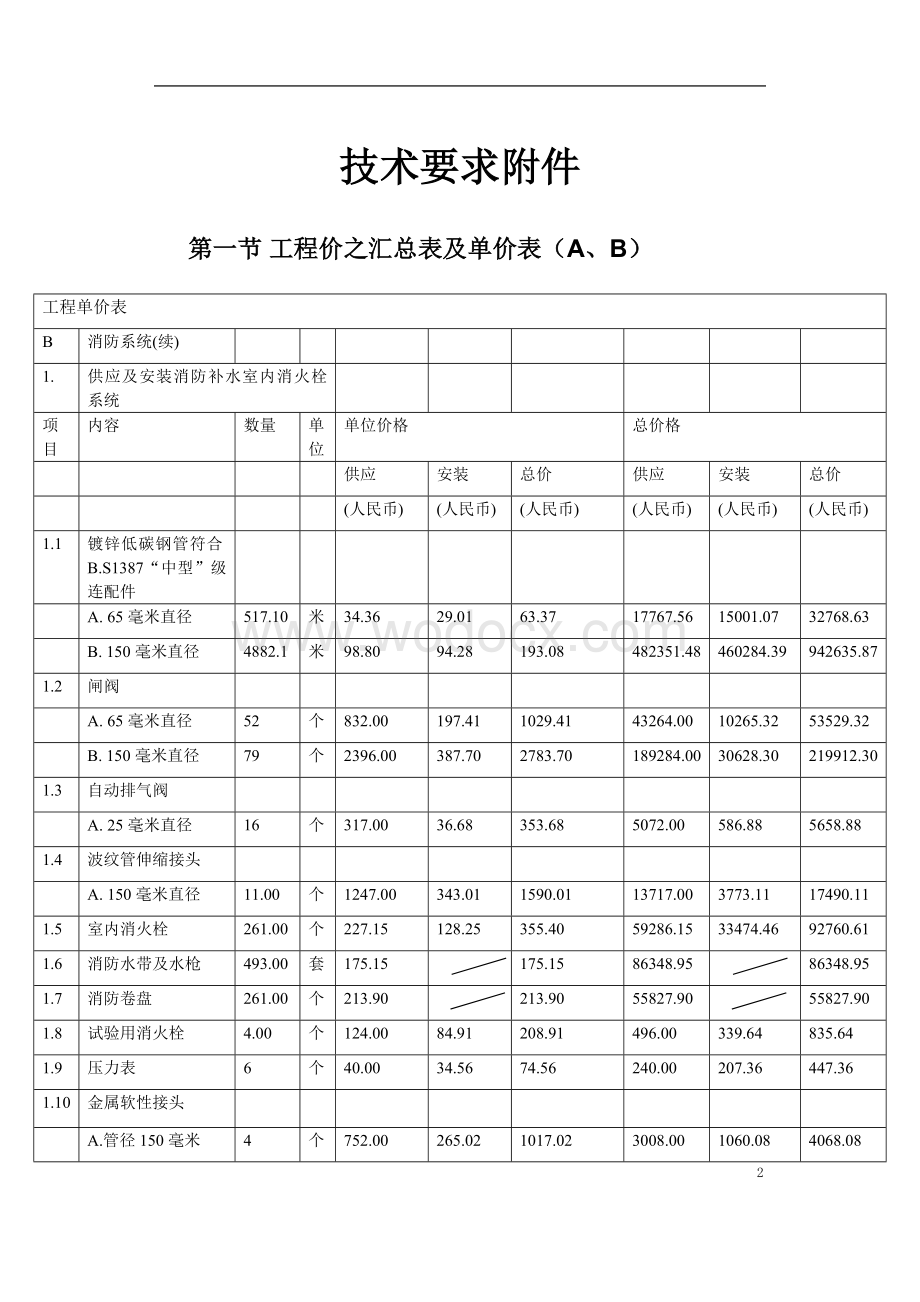 武汉市某大型高层住宅小区消防系统施工组织设计.doc_第2页