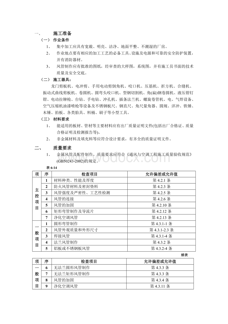 通风管道及部件制作工程.doc_第1页