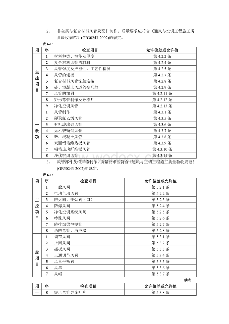 通风管道及部件制作工程.doc_第2页