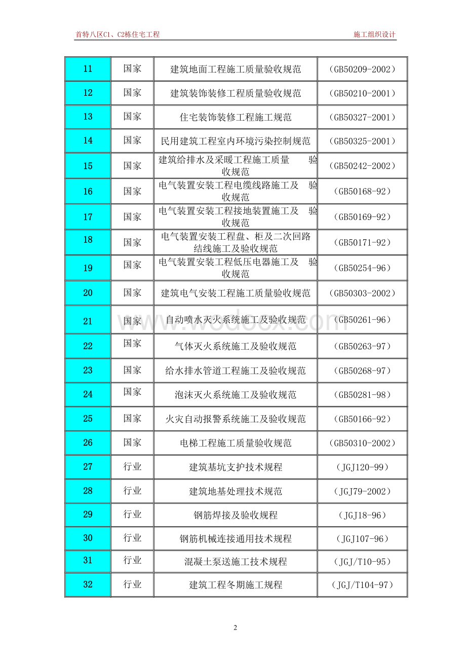 中建八局的施工组织设计.doc_第3页