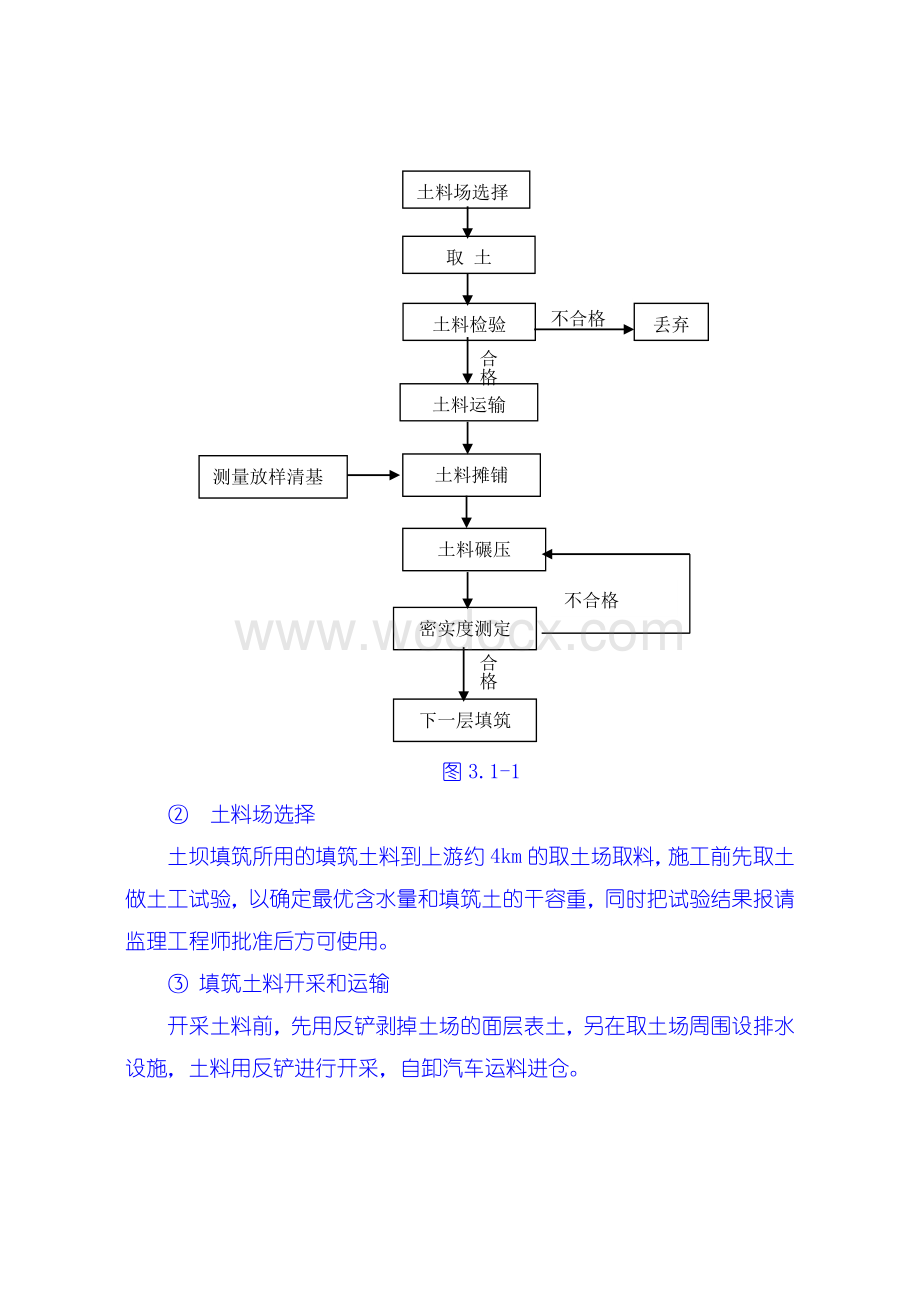 土石方工程施工技术措施.doc_第2页