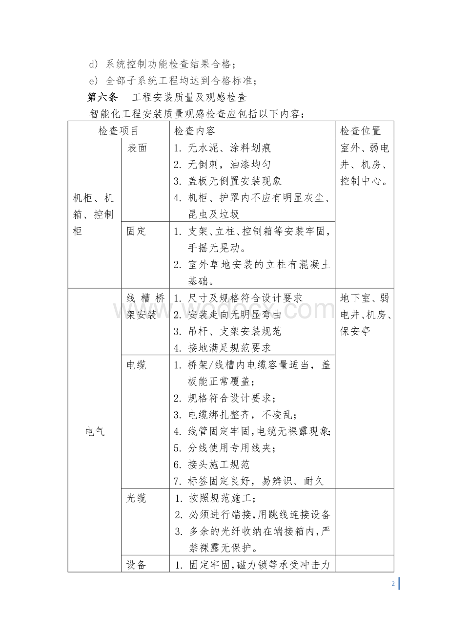 智能化工程验收管理办法.doc_第2页