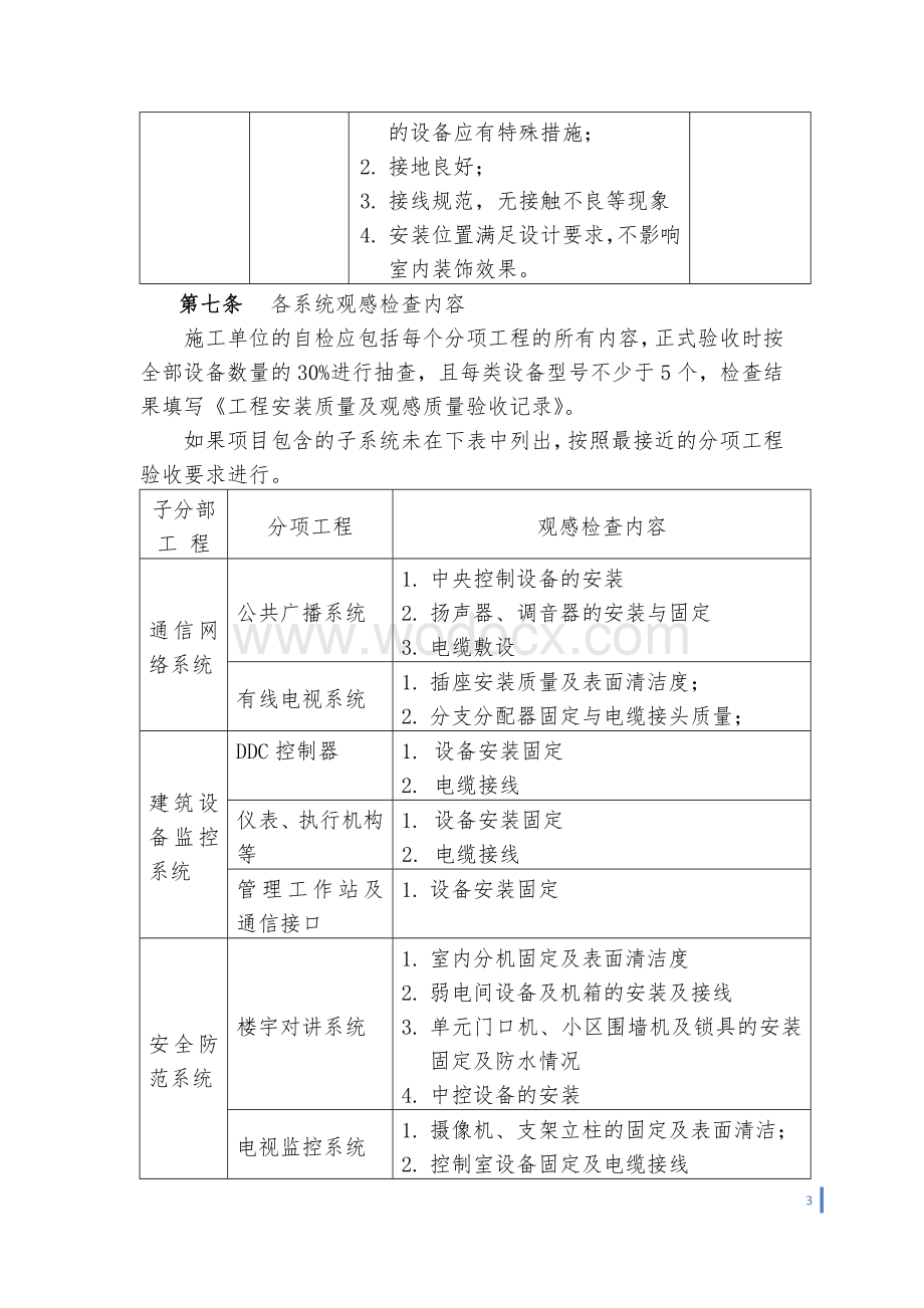 智能化工程验收管理办法.doc_第3页