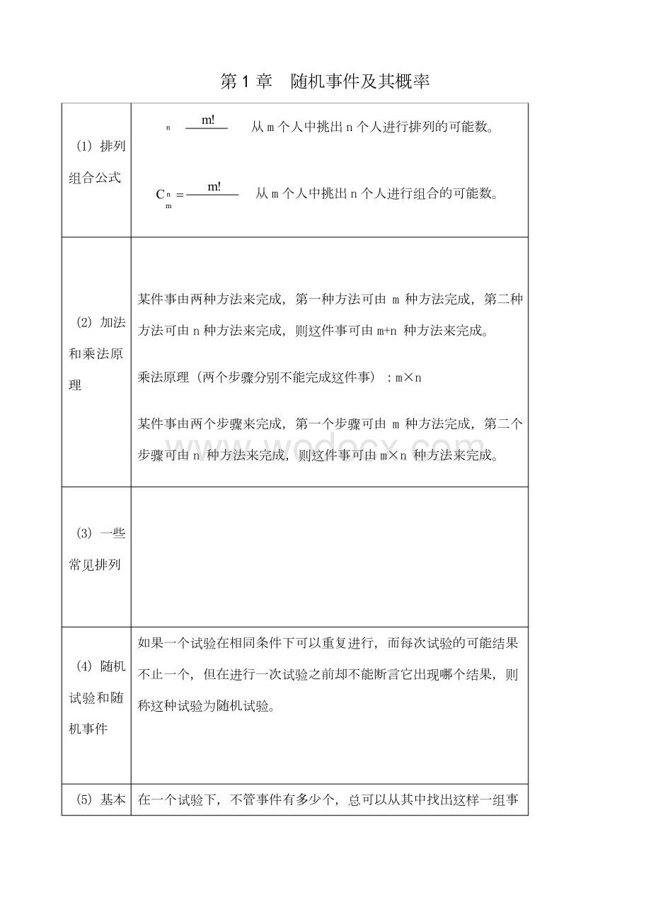 概率论与数理统计知识点总结 (1).docx_第1页