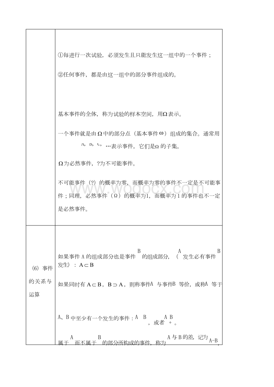 概率论与数理统计知识点总结 (1).docx_第2页