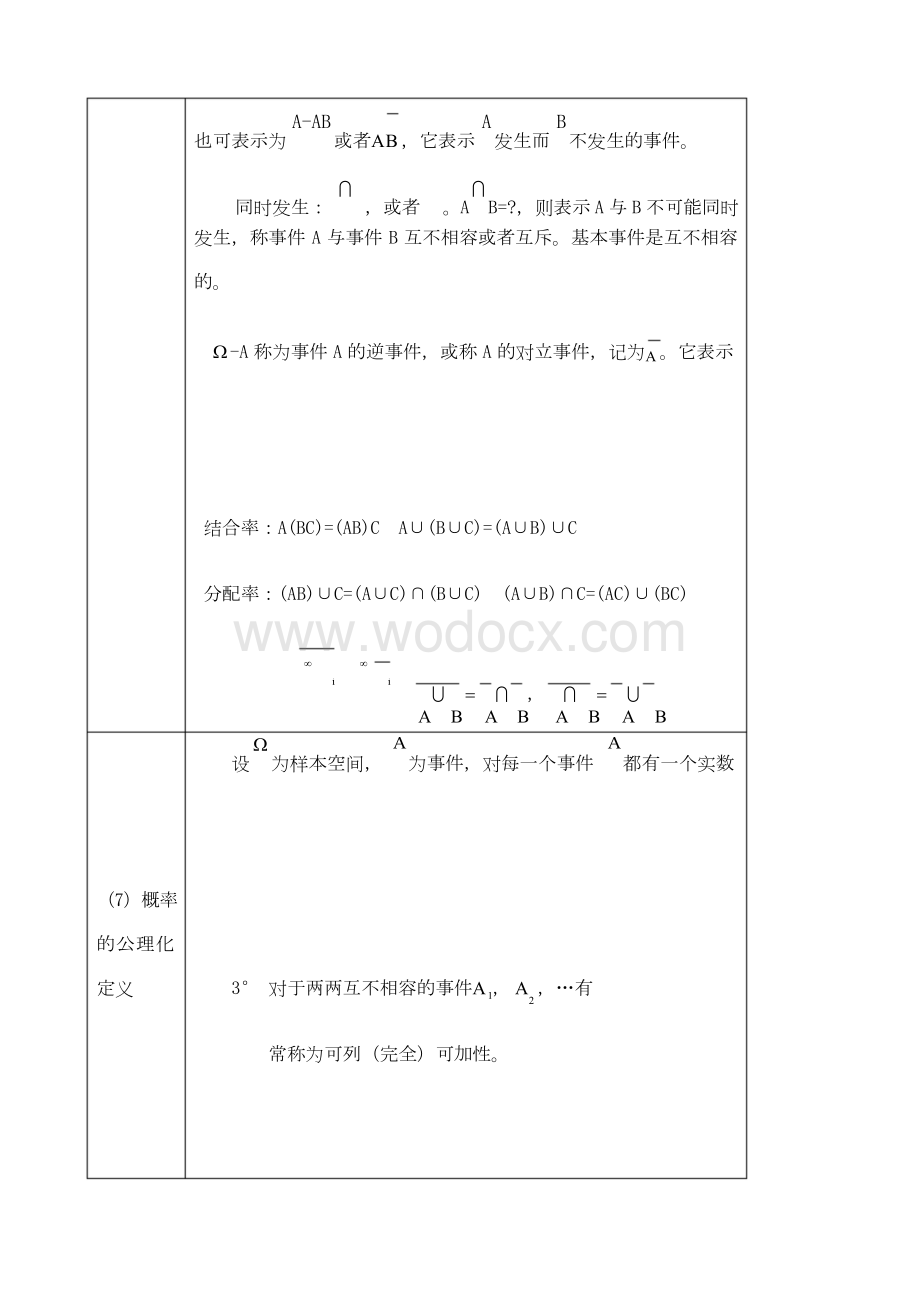 概率论与数理统计知识点总结 (1).docx_第3页