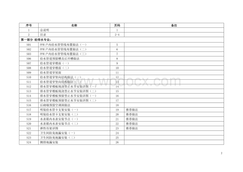 知名房地产公司机电做法标准图集.doc_第3页