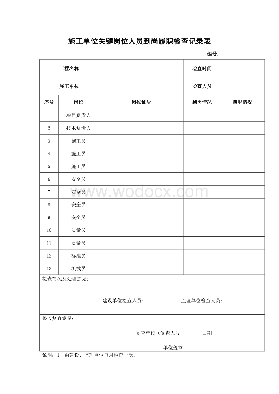 施工单位关键岗位人员到岗履职检查记录表.docx_第1页