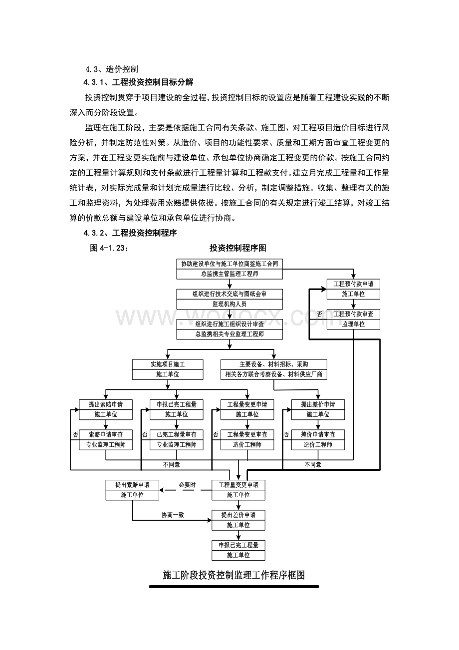 建筑项目监理工程造价控制总结（附程序图）.doc_第1页