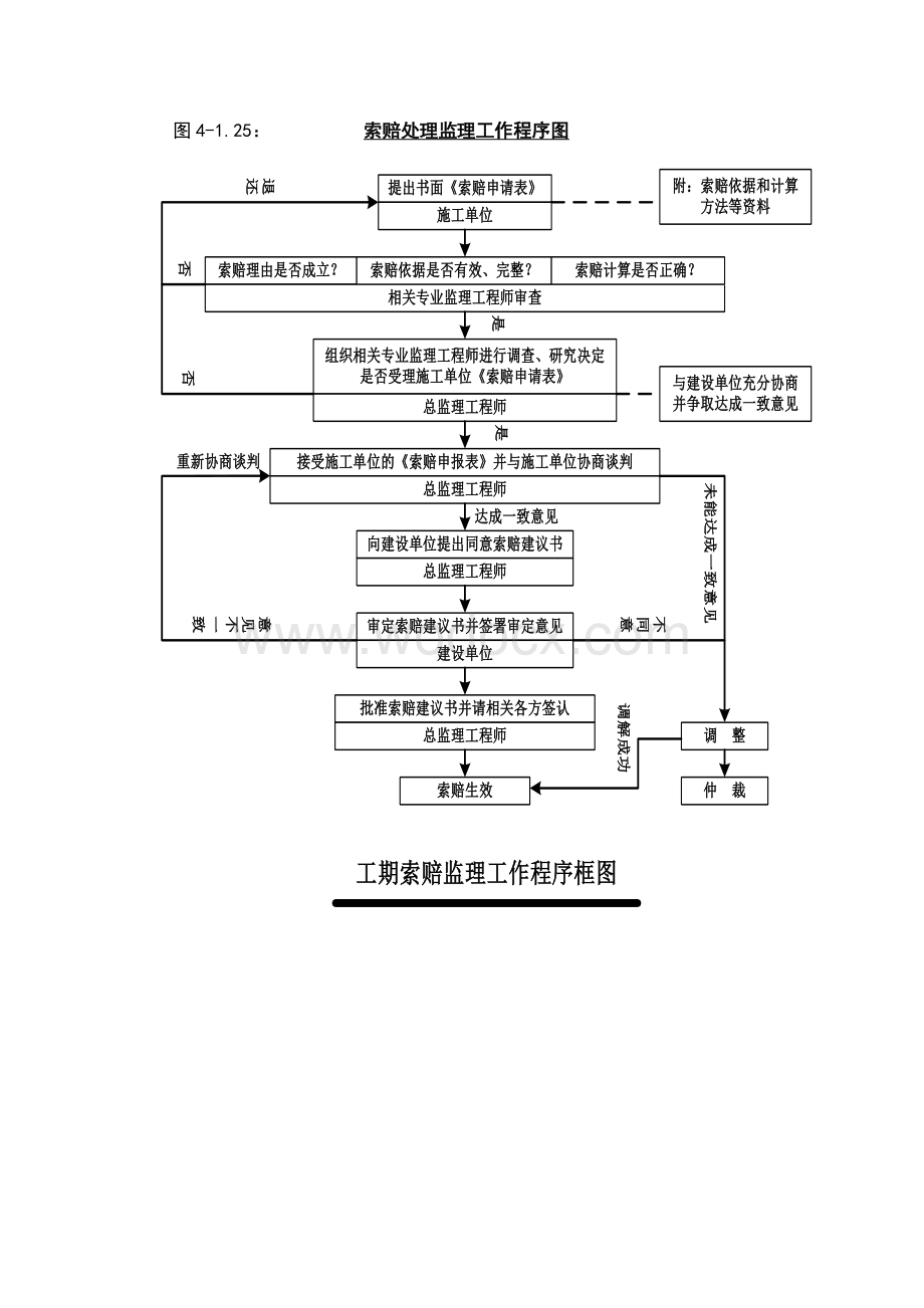 建筑项目监理工程造价控制总结（附程序图）.doc_第3页