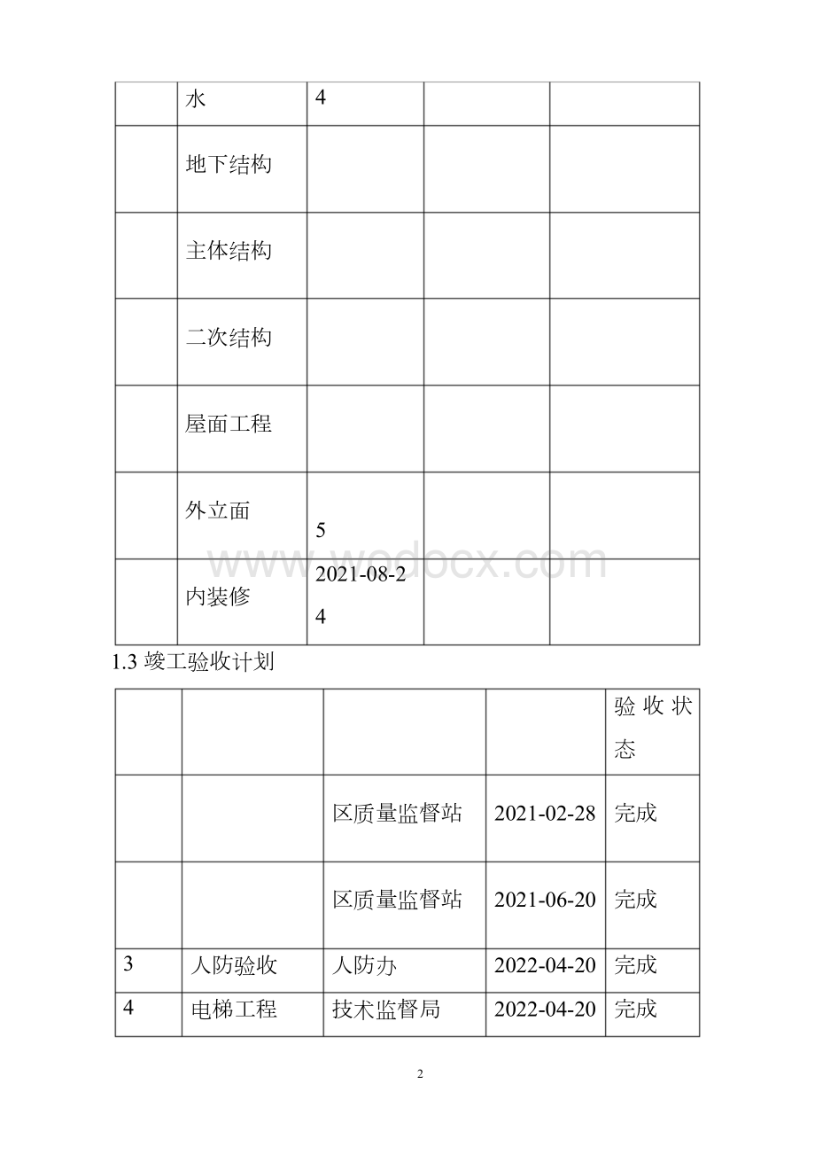 装配式住宅EPC总承包项目工程进度计划与保证措施.docx_第2页