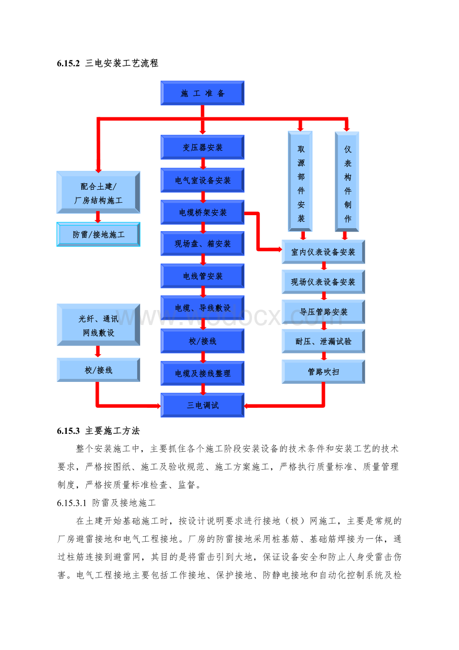 电气设备安装施工方案.doc_第2页