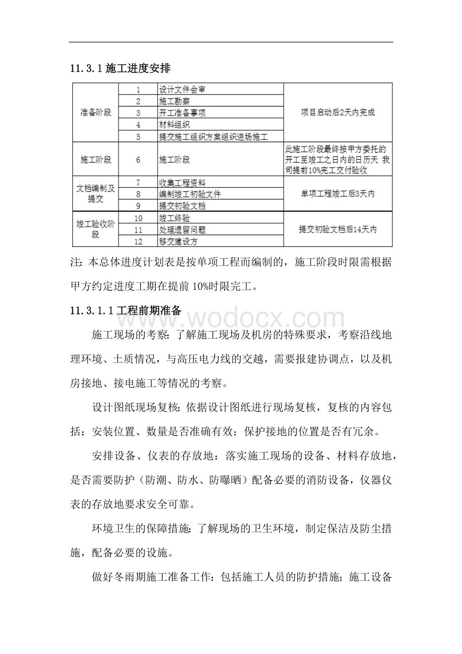 项目施工进度计划及保证措施管理手册.docx_第2页