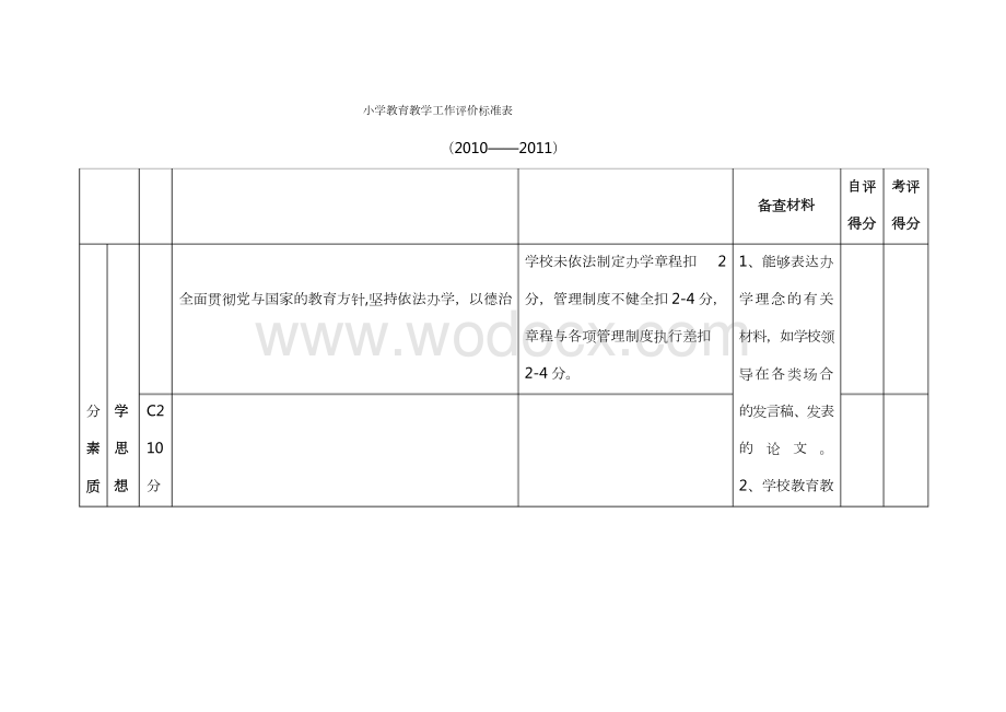 小学教育教学工作评价标准表.docx_第1页