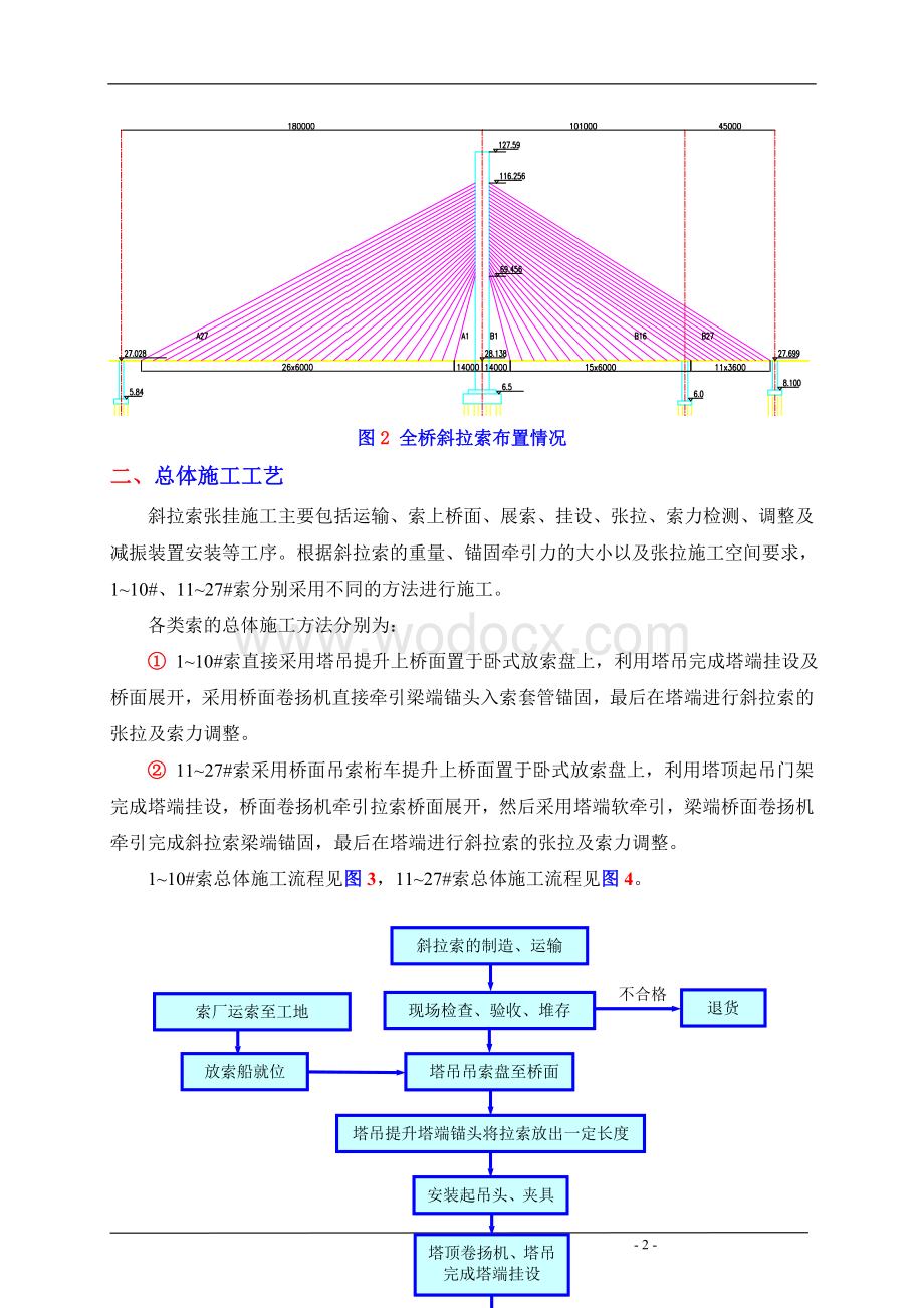 独塔双索面斜拉桥施工方案.doc_第3页