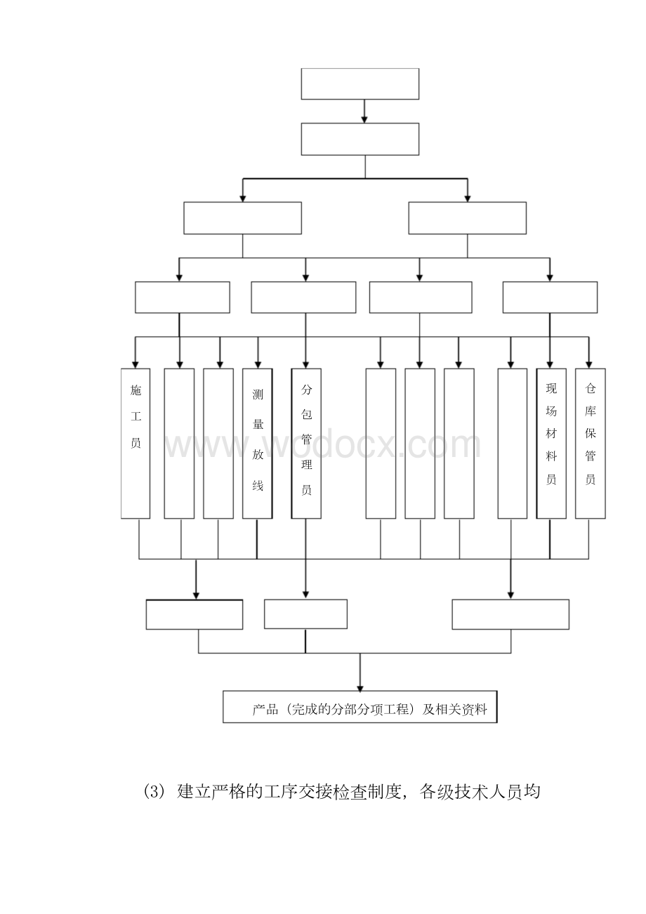 室外管网施工质量保证体系和保证措施.docx_第3页