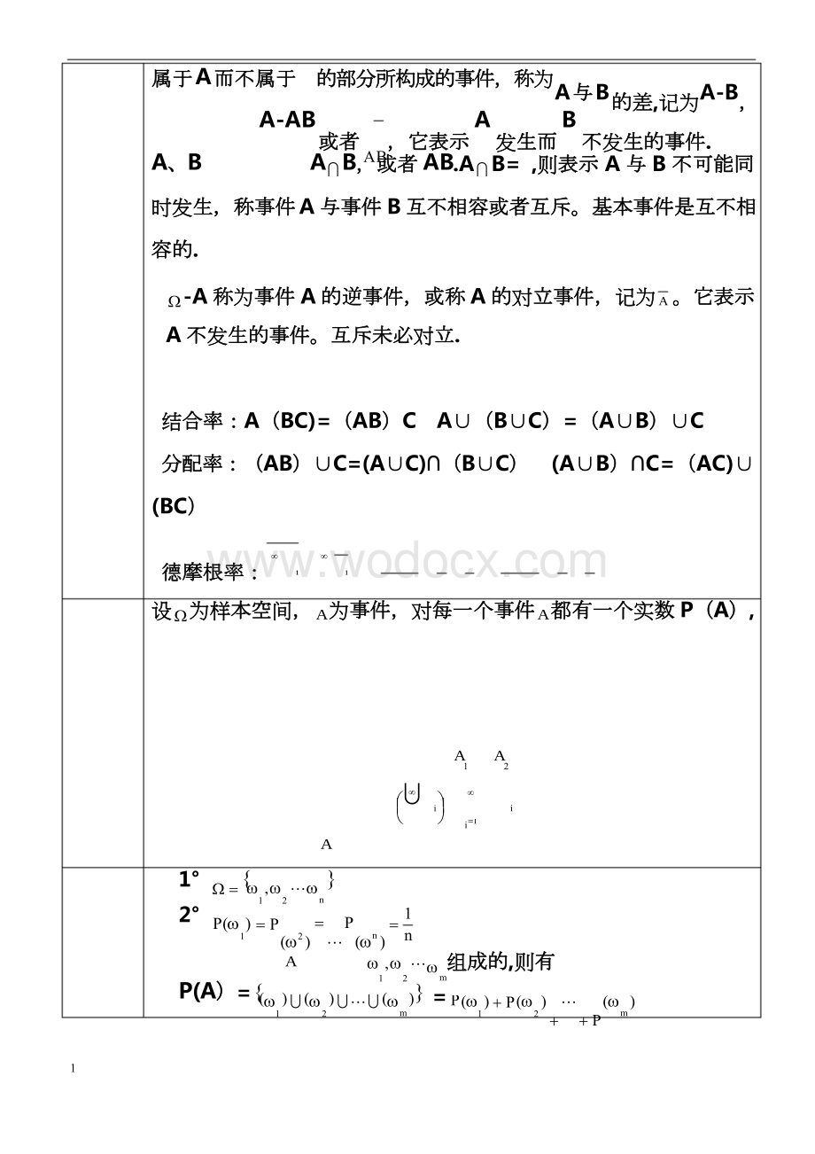 概率论与数理统计知识点总结.docx_第2页