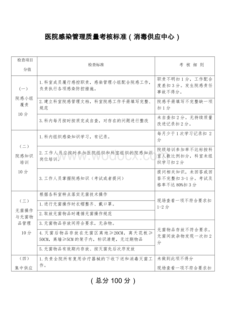 消毒供应中心医院感染质量考核细则.docx_第1页