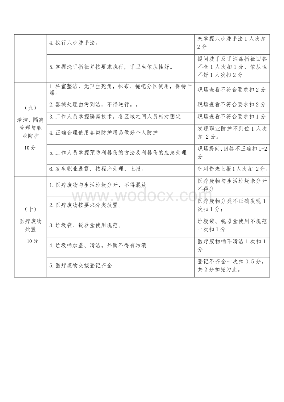 消毒供应中心医院感染质量考核细则.docx_第3页