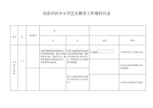 《学校艺术教育工作规程》评估指标和参考等级标准.docx