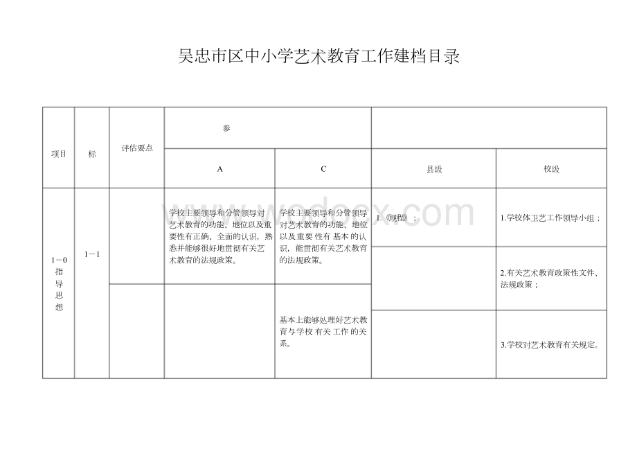 《学校艺术教育工作规程》评估指标和参考等级标准.docx_第1页