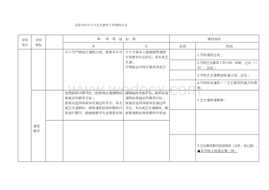 《学校艺术教育工作规程》评估指标和参考等级标准.docx_第2页