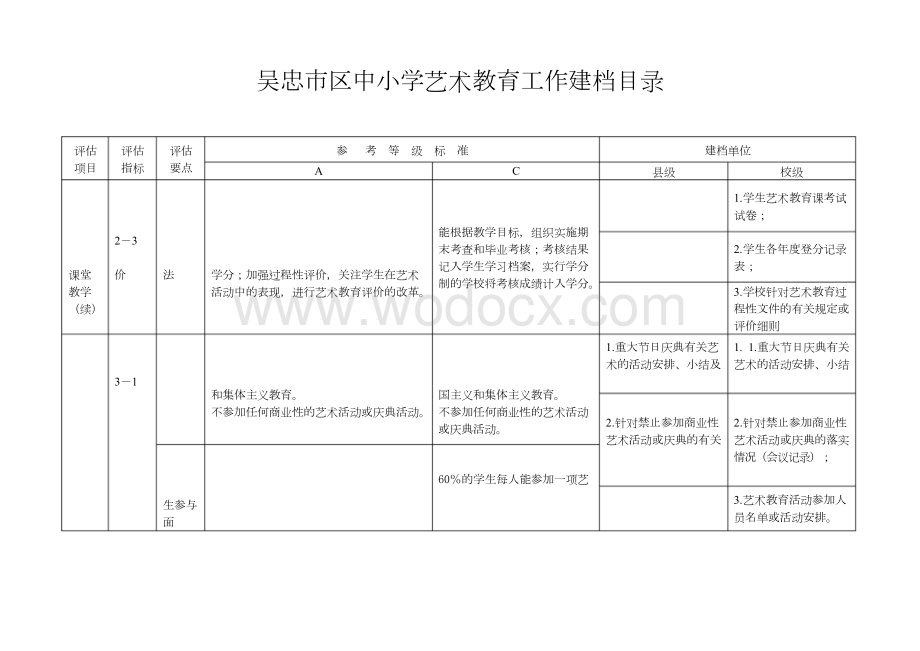 《学校艺术教育工作规程》评估指标和参考等级标准.docx_第3页