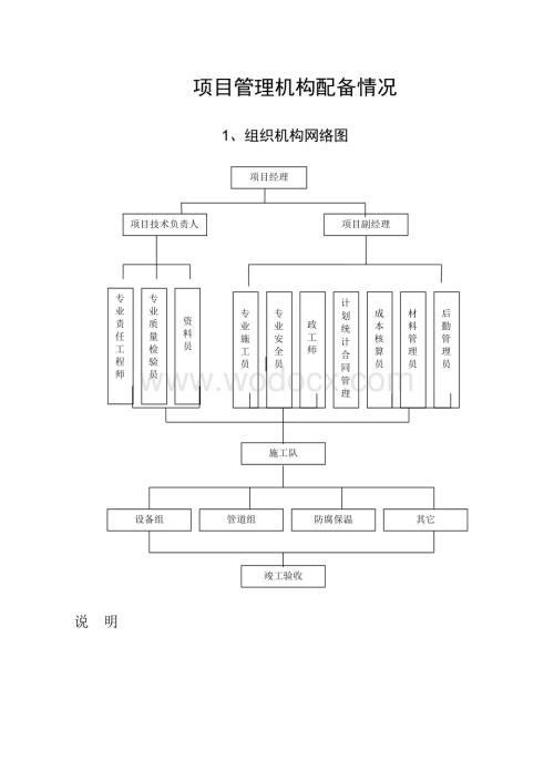 六安市第四人民医院中央空调工程水机施工组织方案.doc