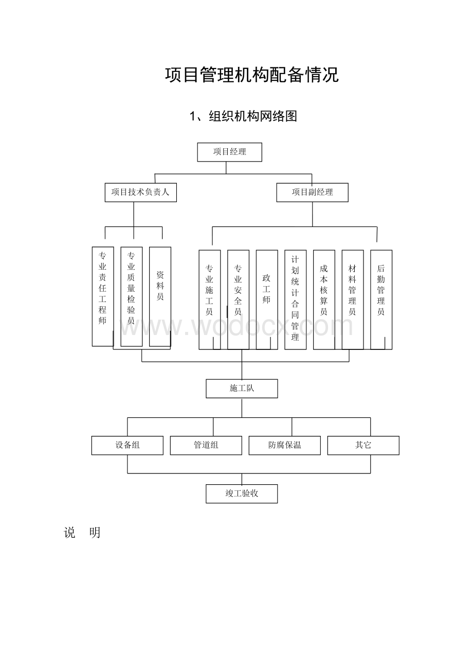 六安市第四人民医院中央空调工程水机施工组织方案.doc_第1页