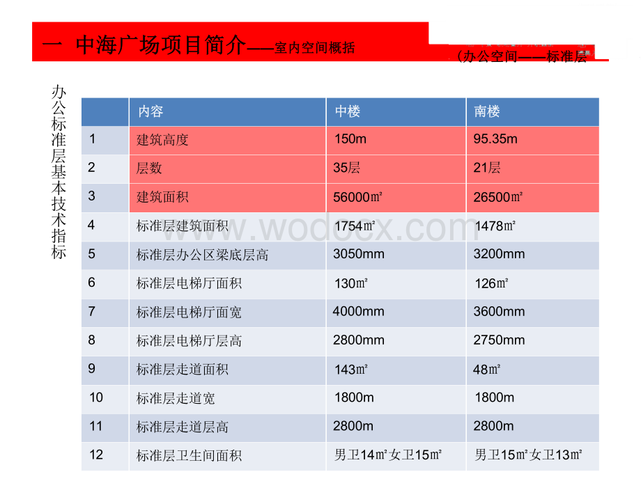 中海地产室内设计效果与成本控制要点.docx_第3页