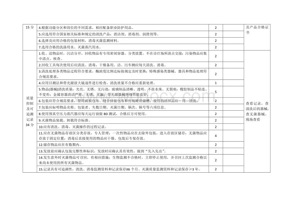 消毒供应中心（CSSD）医院感染管理评估标准.doc_第2页