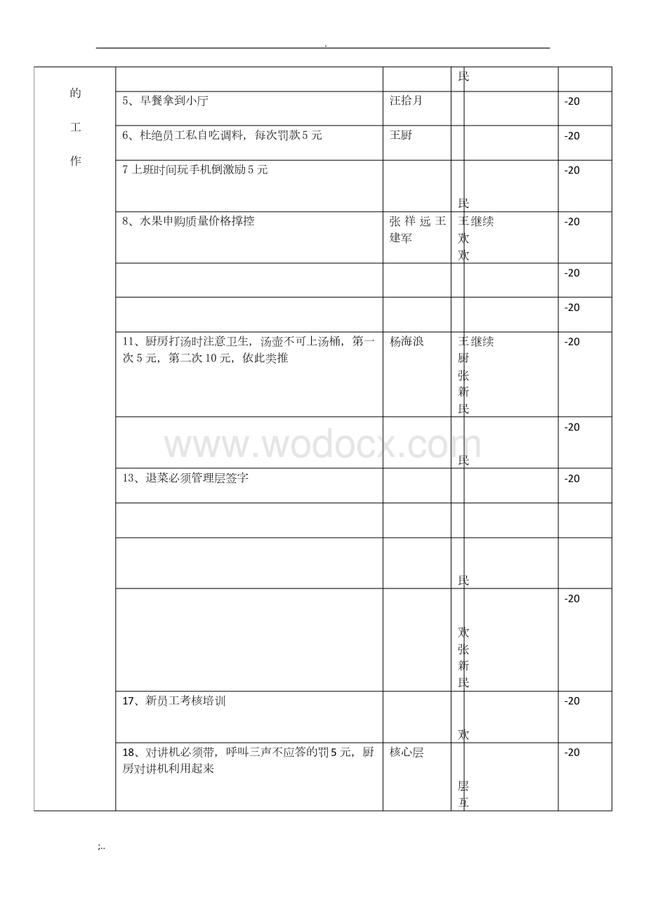 周会(坚持要做的工作)跟踪表 -.docx_第2页