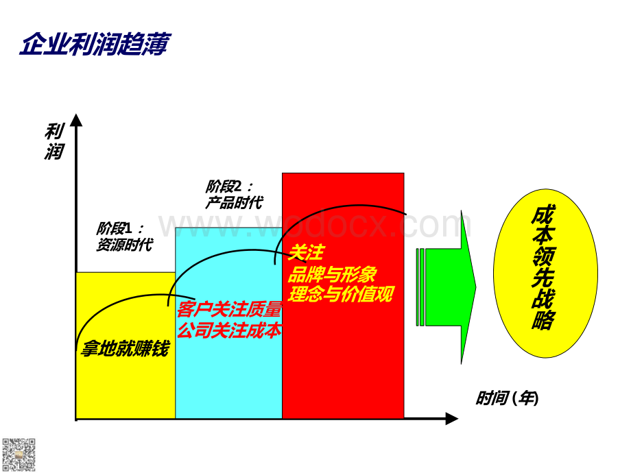 房地产企业全面预算管理与动态成本控制.docx_第3页