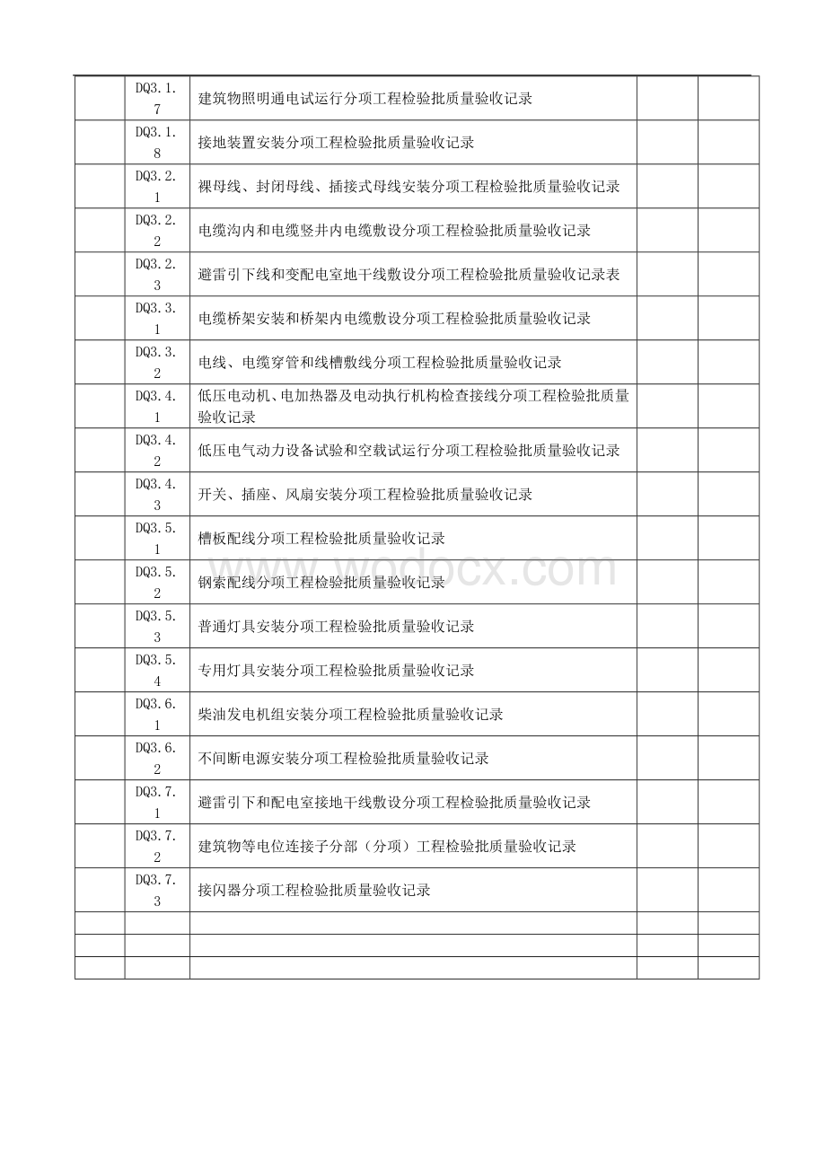 全套电气工程验收表格.doc_第2页