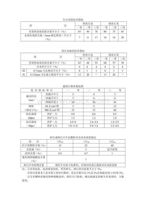 建筑材料主要技术指标.docx