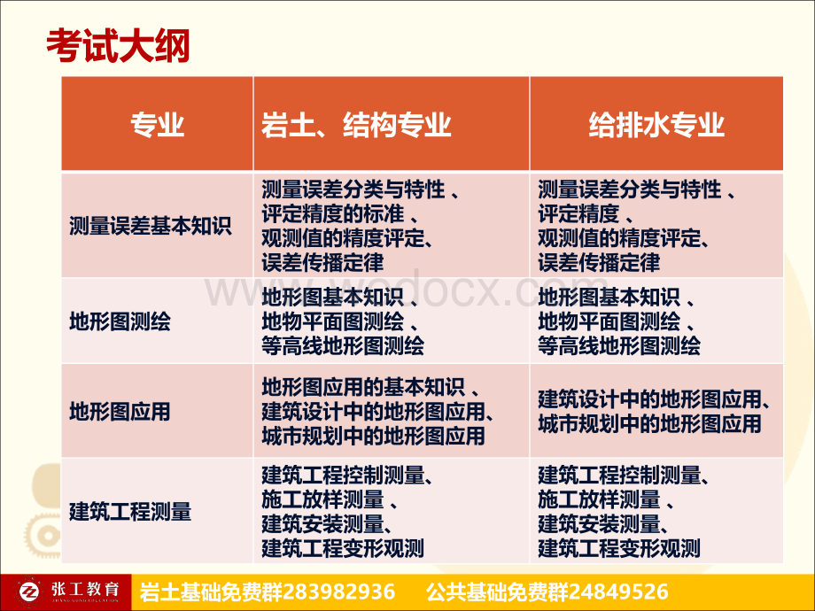 【岩土结构基础工程测量】第3讲测量误差基本知识地形图测量施工测量.pdf_第2页