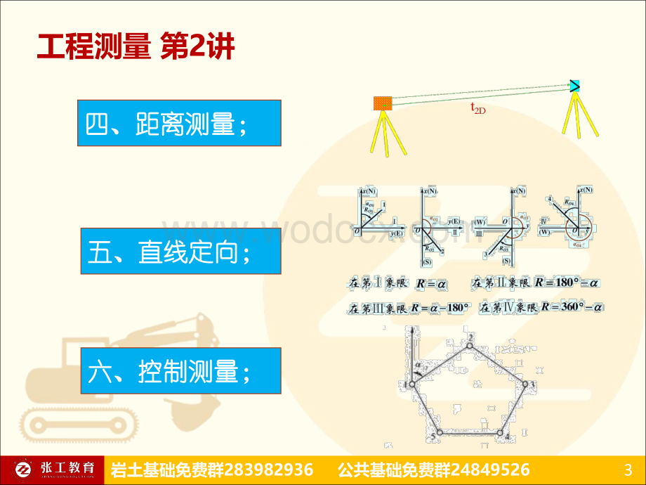 【岩土结构基础工程测量】第2讲距离测量直线定向控制测量.pdf_第3页