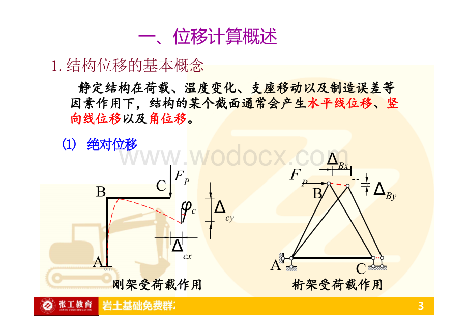【岩土结构基础结构力学】第5讲静定结构位移计算.pptx_第3页