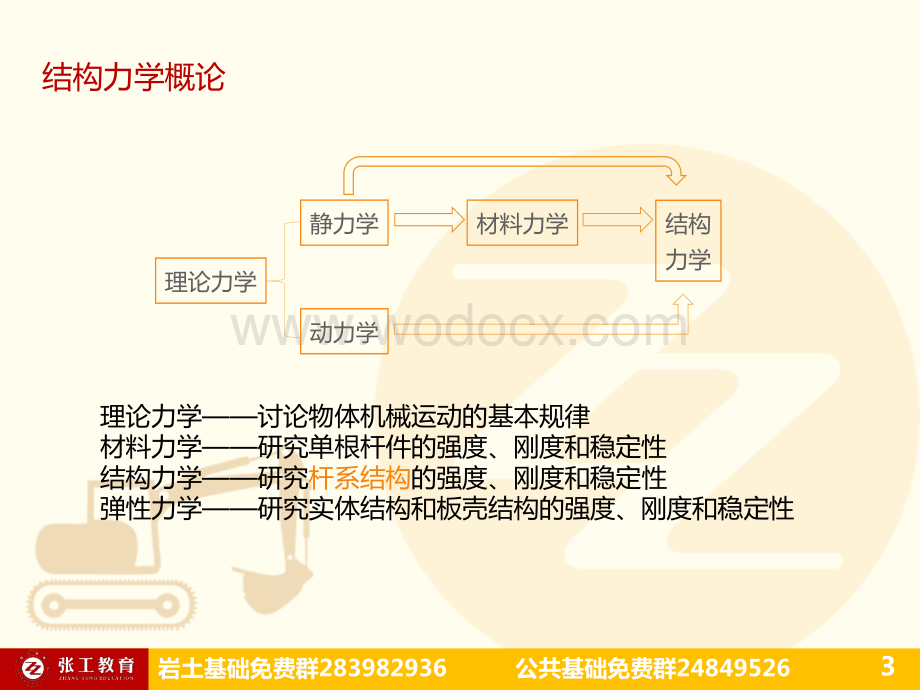 【岩土结构基础结构力学】第1讲结构几何分析.pdf_第3页