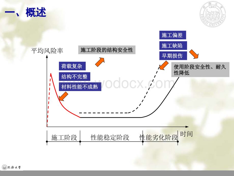 第2章施工阶段早龄期混凝土的力学性能和裂缝控制.pdf_第3页