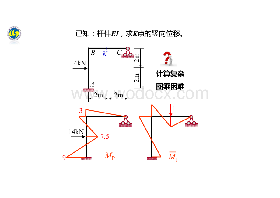 6.7.1-超静定结构位移计算的基本原理-1.pdf_第2页