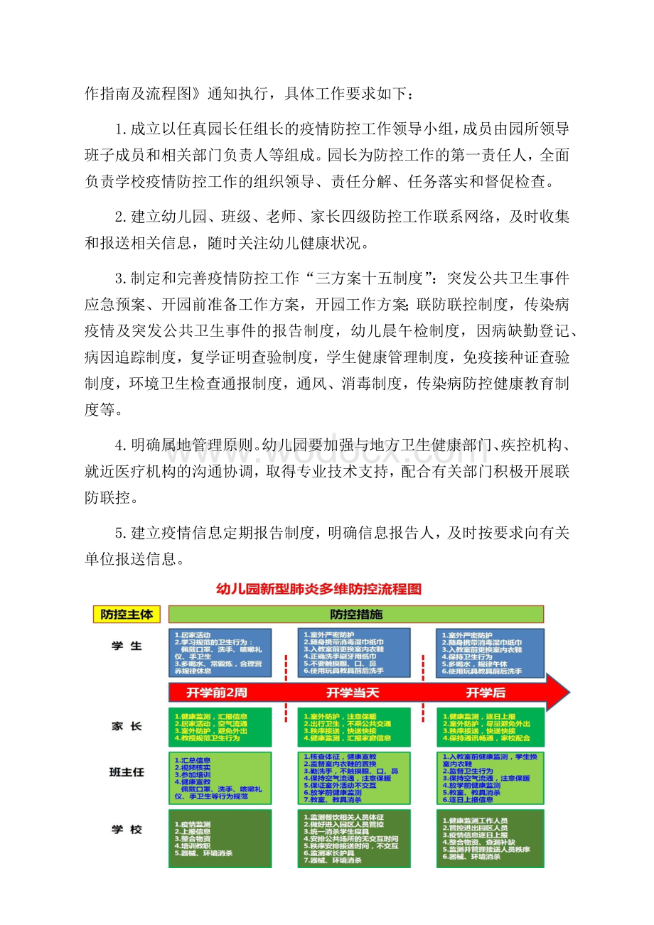 疫情防控开园前准备工作方案.docx_第2页