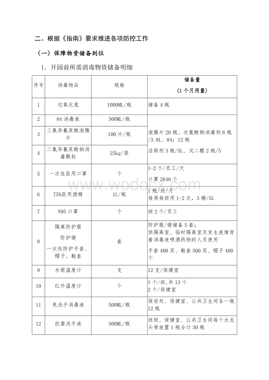 疫情防控开园前准备工作方案.docx_第3页